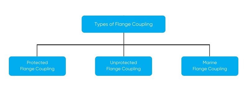 Flange Coupling - Types