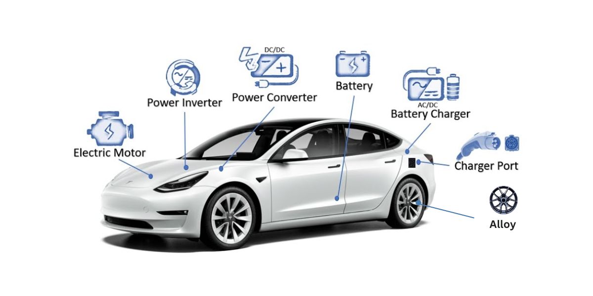 role of automotive components in electric vehicle