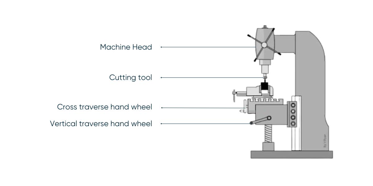 Horizontal vs Vertical Milling vertical milling machine