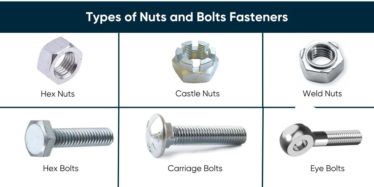 Types of fasteners: Nuts and Bolts